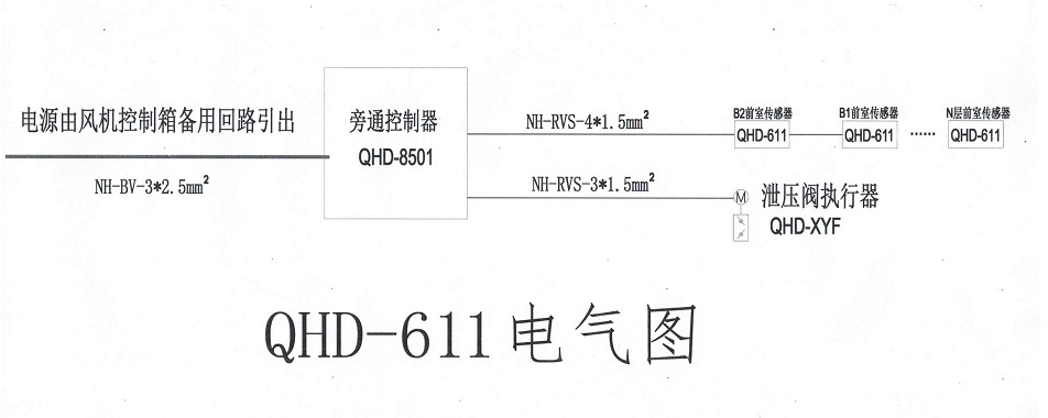 QHD-611智能压差控制器(图7)